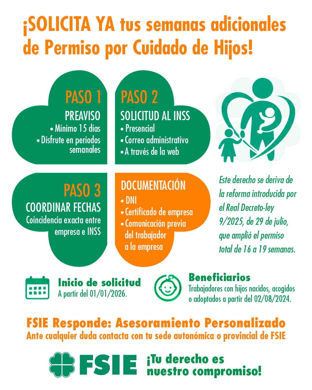 Infografía permisos nacimiento