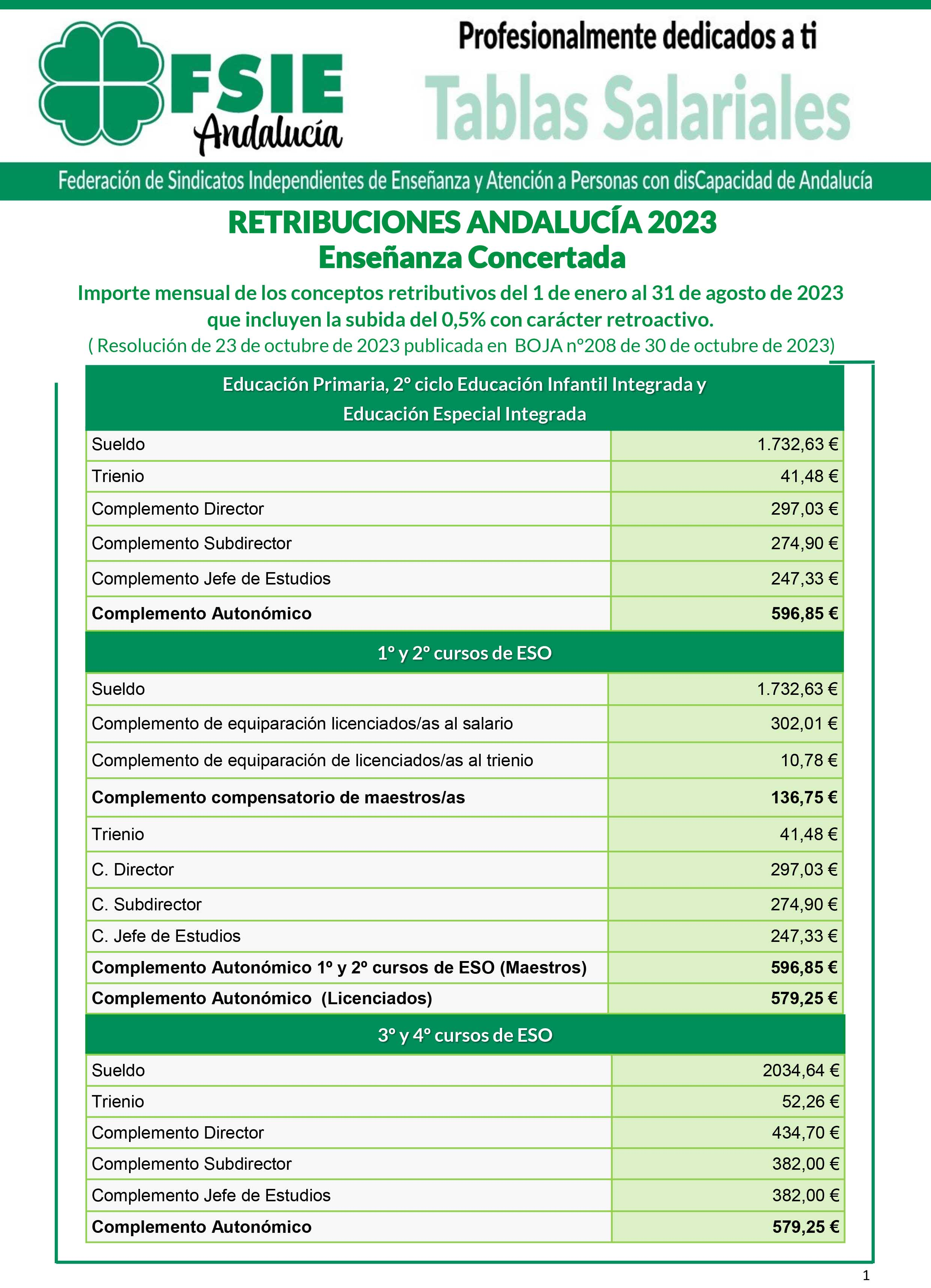 Tabla_retribuciones_1_de_enero_a_31_de_agosto_con_subida_05_retroactivo.png