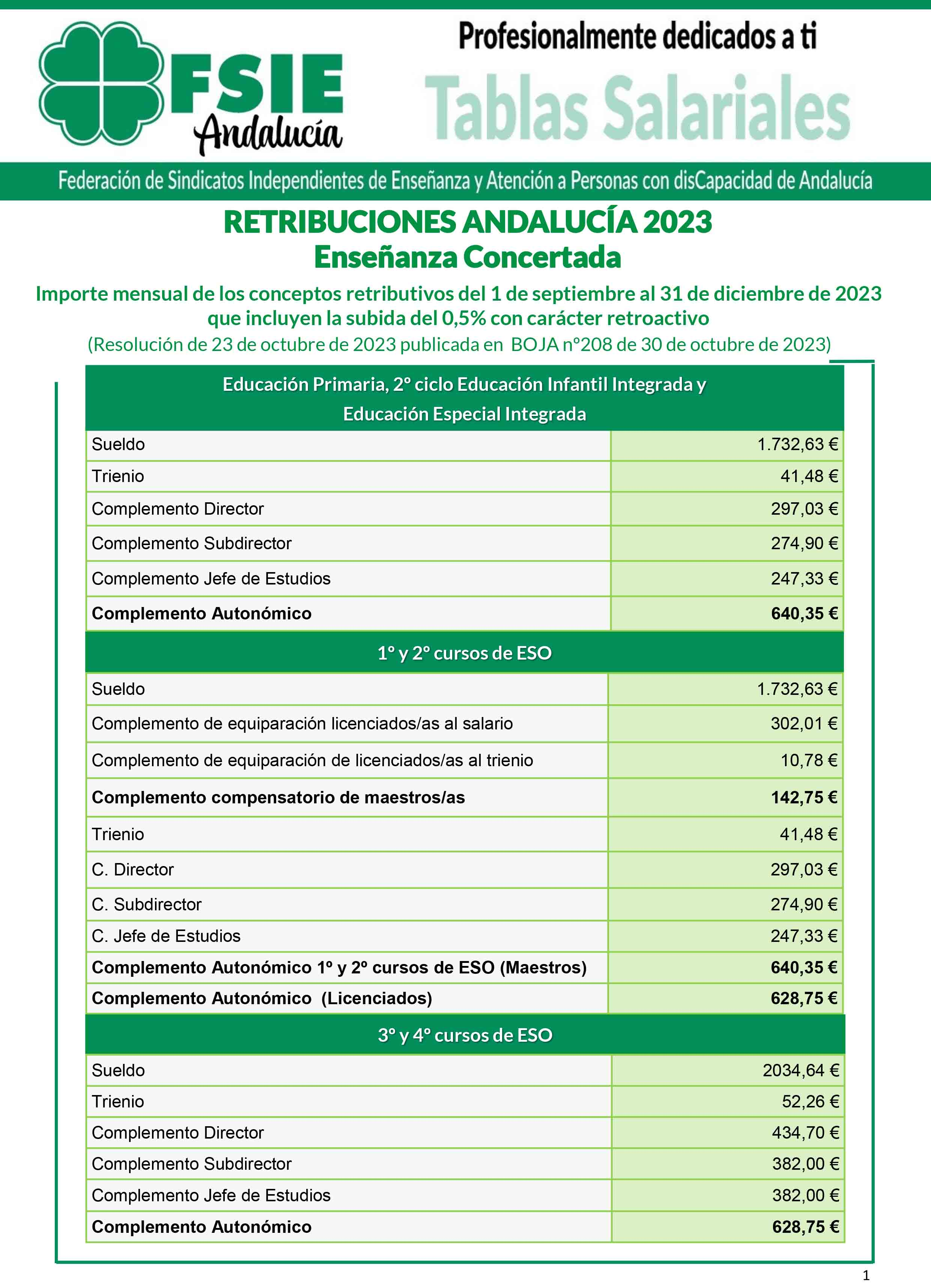 Tabla_retribuciones_1_de_sept_a_31_dic_con_subida_05_retroactivo.png