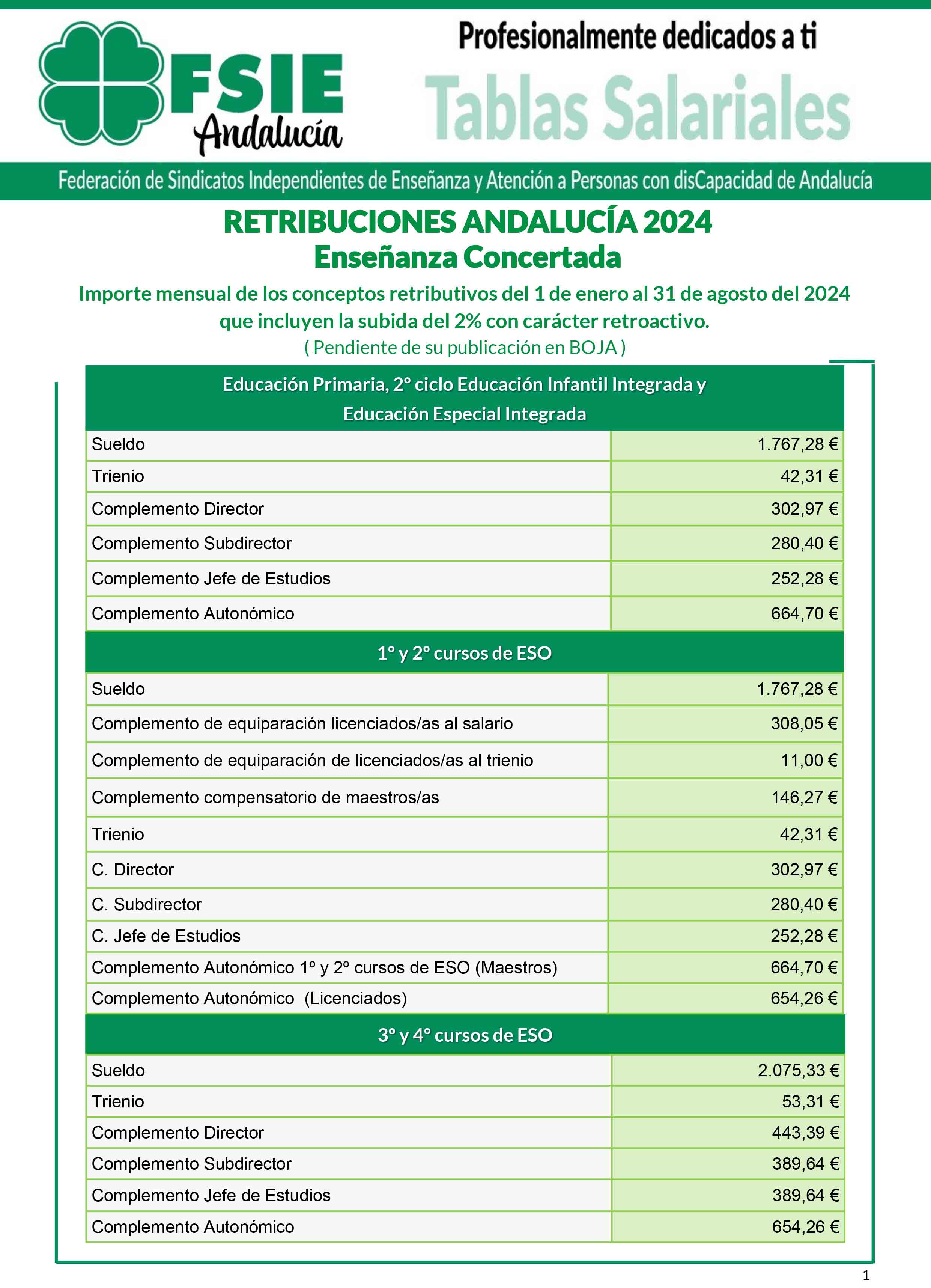 RetribucionesSalariales E concertada retroactivo enero 2024 agsoto 2024 2porciento