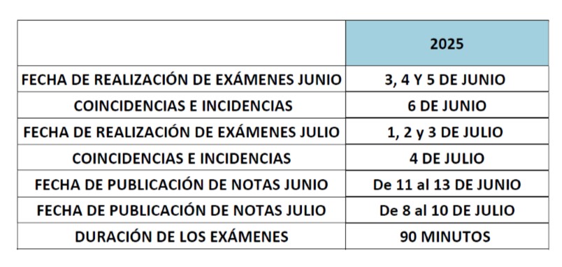 Fechas de realización de las pruebas